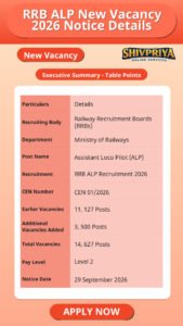 RRB ALP New Vacancy 2026 Notice Details