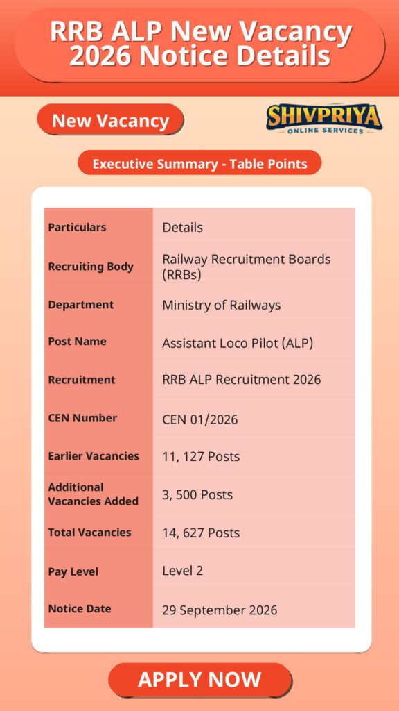 RRB ALP New Vacancy 2026 Notice Details