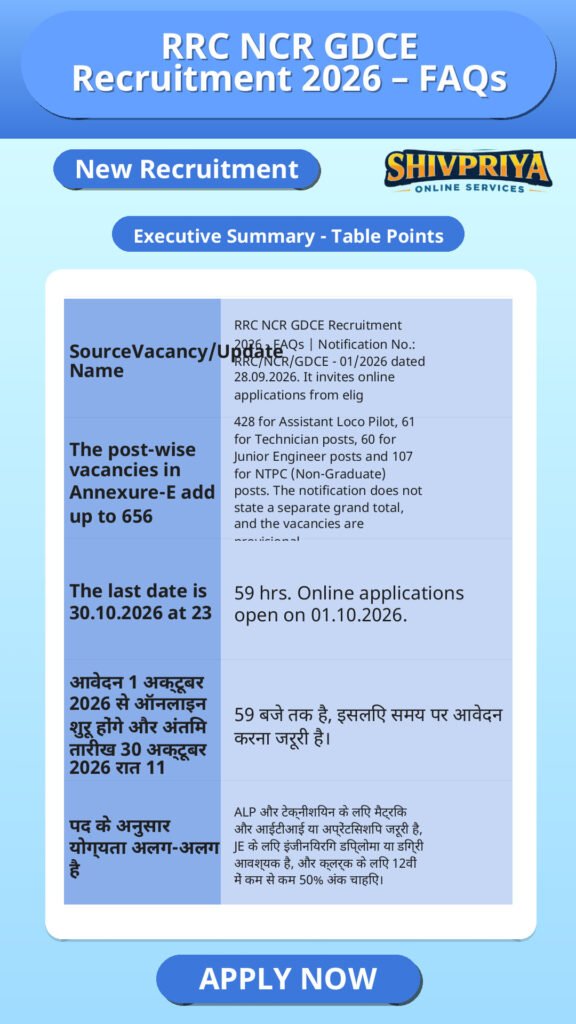 RRC NCR GDCE Recruitment 2026 – FAQs