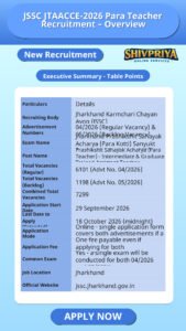 JSSC JTAACCE-2026 Para Teacher Recruitment – Overview