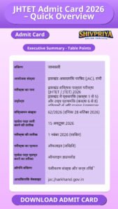 JHTET Admit Card 2026 – Quick Overview