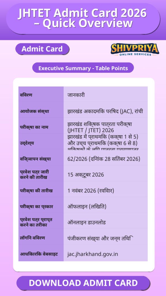 JHTET Admit Card 2026 – Quick Overview