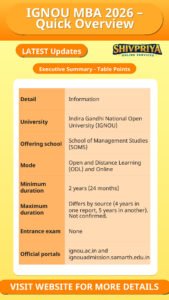 IGNOU MBA 2026 – Quick Overview
