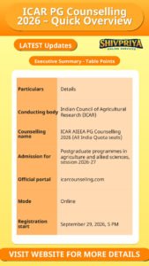 ICAR PG Counselling 2026 – Quick Overview