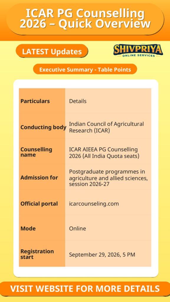 ICAR PG Counselling 2026 – Quick Overview