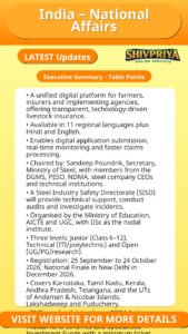 India – National Affairs