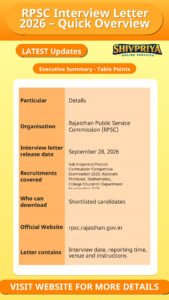 RPSC Interview Letter 2026 – Quick Overview