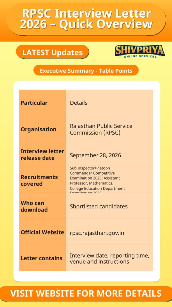 RPSC Interview Letter 2026 – Quick Overview
