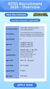 RITES Recruitment 2026 – Overview