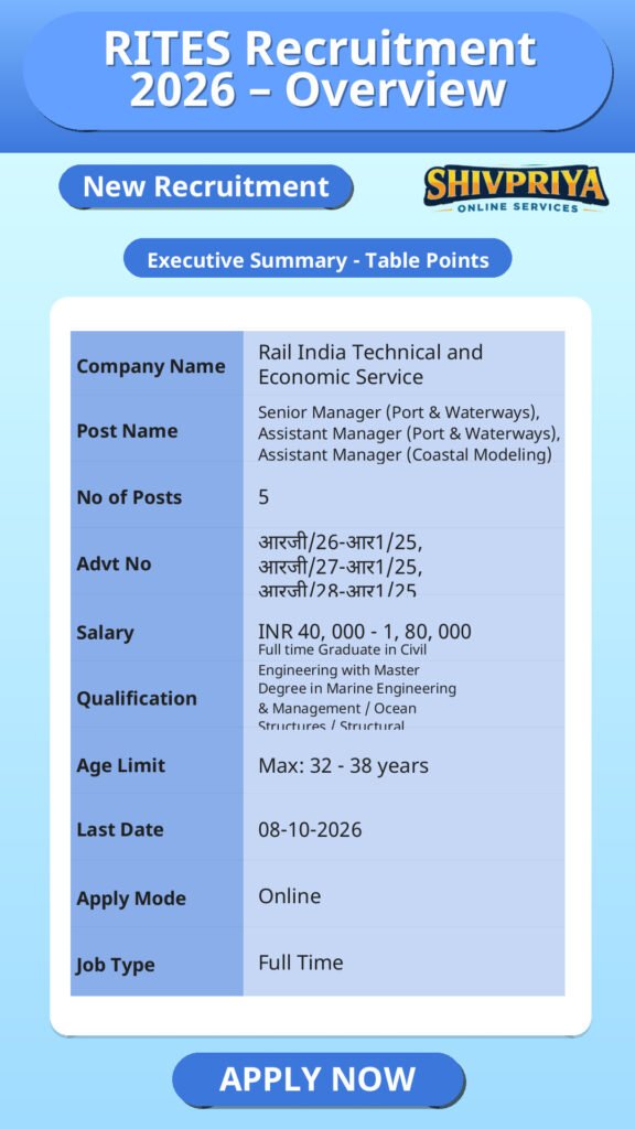 RITES Recruitment 2026 – Overview