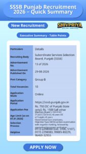 SSSB Punjab Recruitment 2026 – Quick Summary