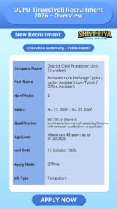 DCPU Tirunelveli Recruitment 2026 – Overview