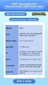 CRPF Sportsperson Recruitment 2026 Overview