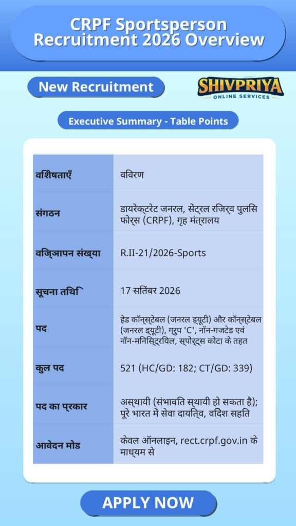 CRPF Sportsperson Recruitment 2026 Overview