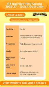 IIT Roorkee PhD Spring 2026-27 – Quick Overview