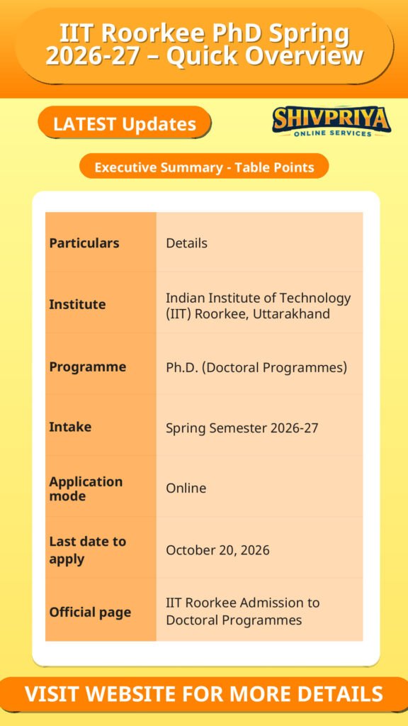 IIT Roorkee PhD Spring 2026-27 – Quick Overview