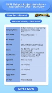 IIEST Shibpur Project Associate – I Recruitment 2026 – Overview