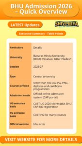 BHU Admission 2026 – Quick Overview