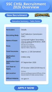 SSC CHSL Recruitment 2026 Overview
