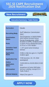 SSC SI CAPF Recruitment 2026 Notification Out