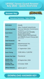 UPSSSC Forest Guard Answer Key 2026 – Quick Overview