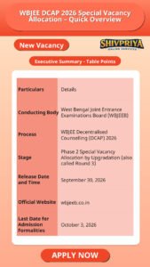 WBJEE DCAP 2026 Special Vacancy Allocation – Quick Overview