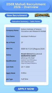IISER Mohali Recruitment 2026 – Overview