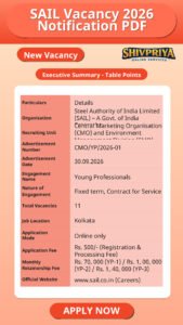 SAIL Vacancy 2026 Notification PDF