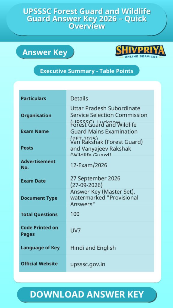 UPSSSC Forest Guard and Wildlife Guard Answer Key 2026 – Quick Overview