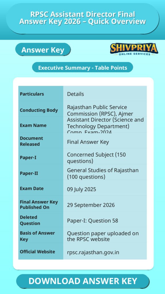RPSC Assistant Director Final Answer Key 2026 – Quick Overview