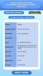 Periyar University Field Investigator Recruitment 2026 – Overview