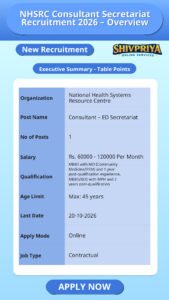 NHSRC Consultant Secretariat Recruitment 2026 – Overview