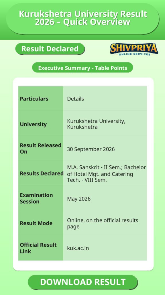 Kurukshetra University Result 2026 – Quick Overview