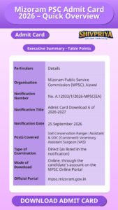 Mizoram PSC Admit Card 2026 – Quick Overview