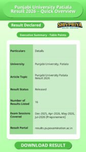 Punjabi University Patiala Result 2026 – Quick Overview