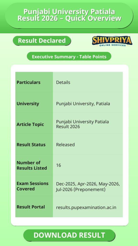 Punjabi University Patiala Result 2026 – Quick Overview