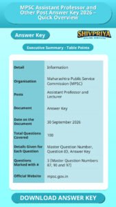 MPSC Assistant Professor and Other Post Answer Key 2026 – Quick Overview