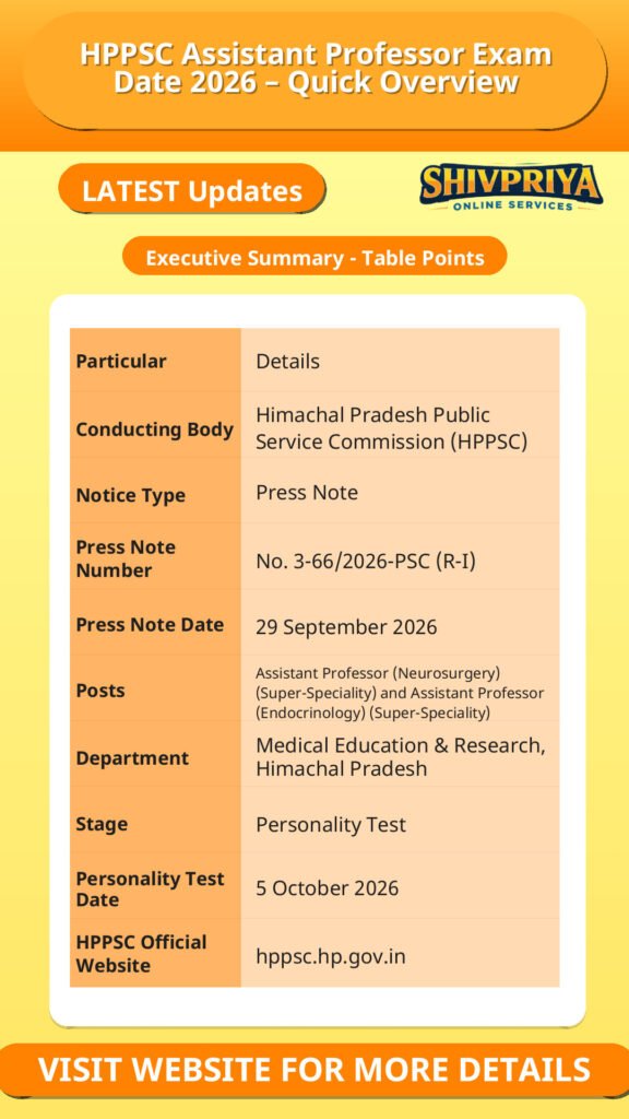 HPPSC Assistant Professor Exam Date 2026 – Quick Overview