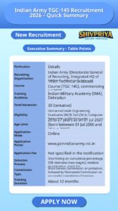 Indian Army TGC-145 Recruitment 2026 – Quick Summary