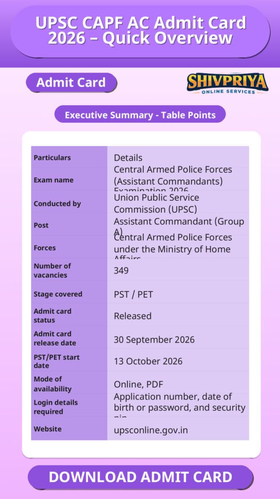 UPSC CAPF AC Admit Card 2026 – Quick Overview