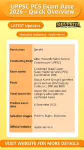 UPPSC PCS Exam Date 2026 – Quick Overview
