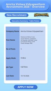 Amrita Vishwa Vidyapeetham Recruitment 2026 – Overview