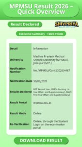 MPMSU Result 2026 – Quick Overview