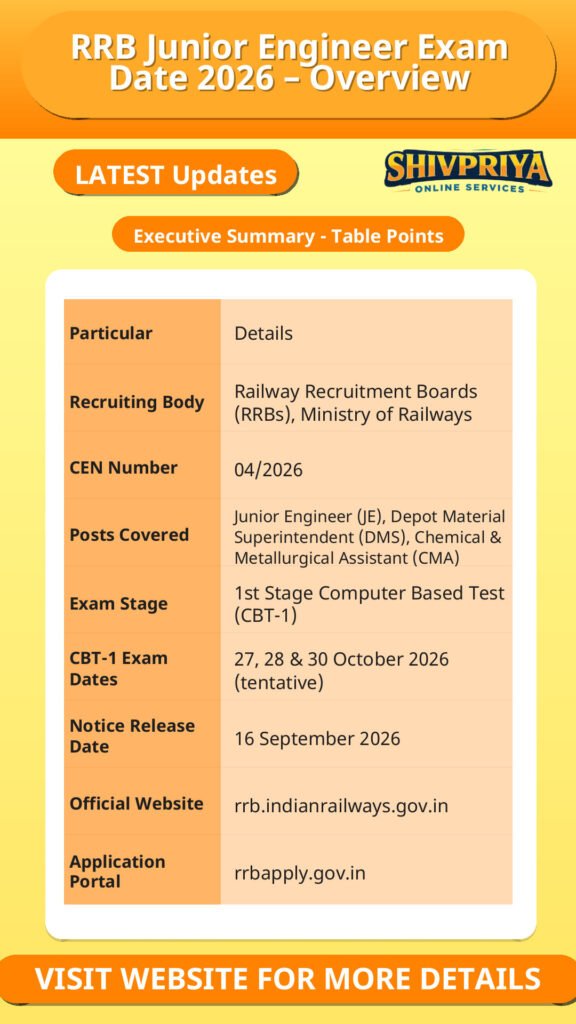 RRB Junior Engineer Exam Date 2026 – Overview