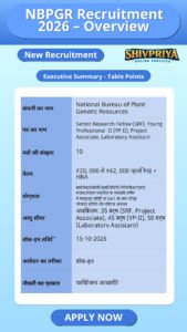NBPGR Recruitment 2026 – Overview