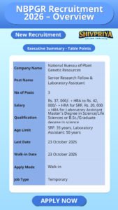 NBPGR Recruitment 2026 – Overview