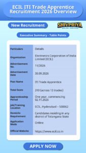 ECIL ITI Trade Apprentice Recruitment 2026 Overview
