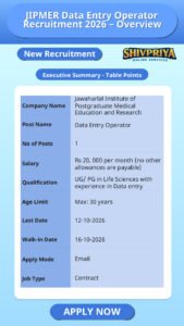 JIPMER Data Entry Operator Recruitment 2026 – Overview