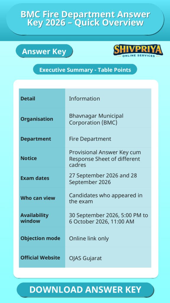 BMC Fire Department Answer Key 2026 – Quick Overview