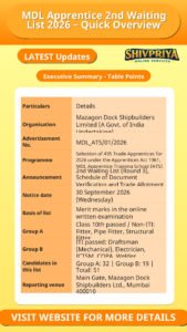 MDL Apprentice 2nd Waiting List 2026 – Quick Overview